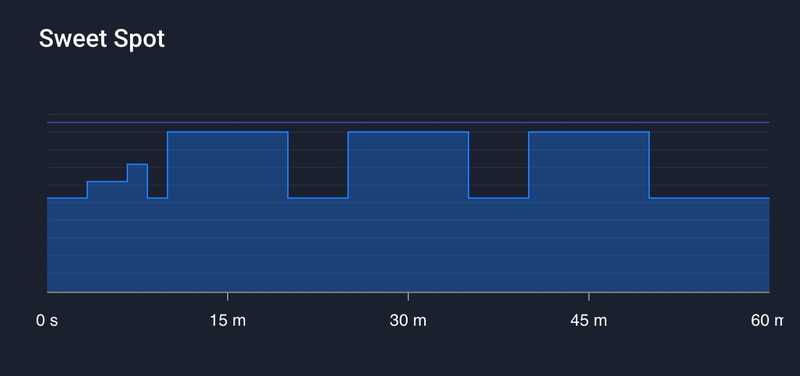 How to Improve Your FTP with Sweet Spot Training?